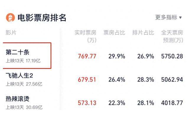 张艺谋新片《第二十条》:权力的较量,大团圆结局如何?_社会_电影_部门