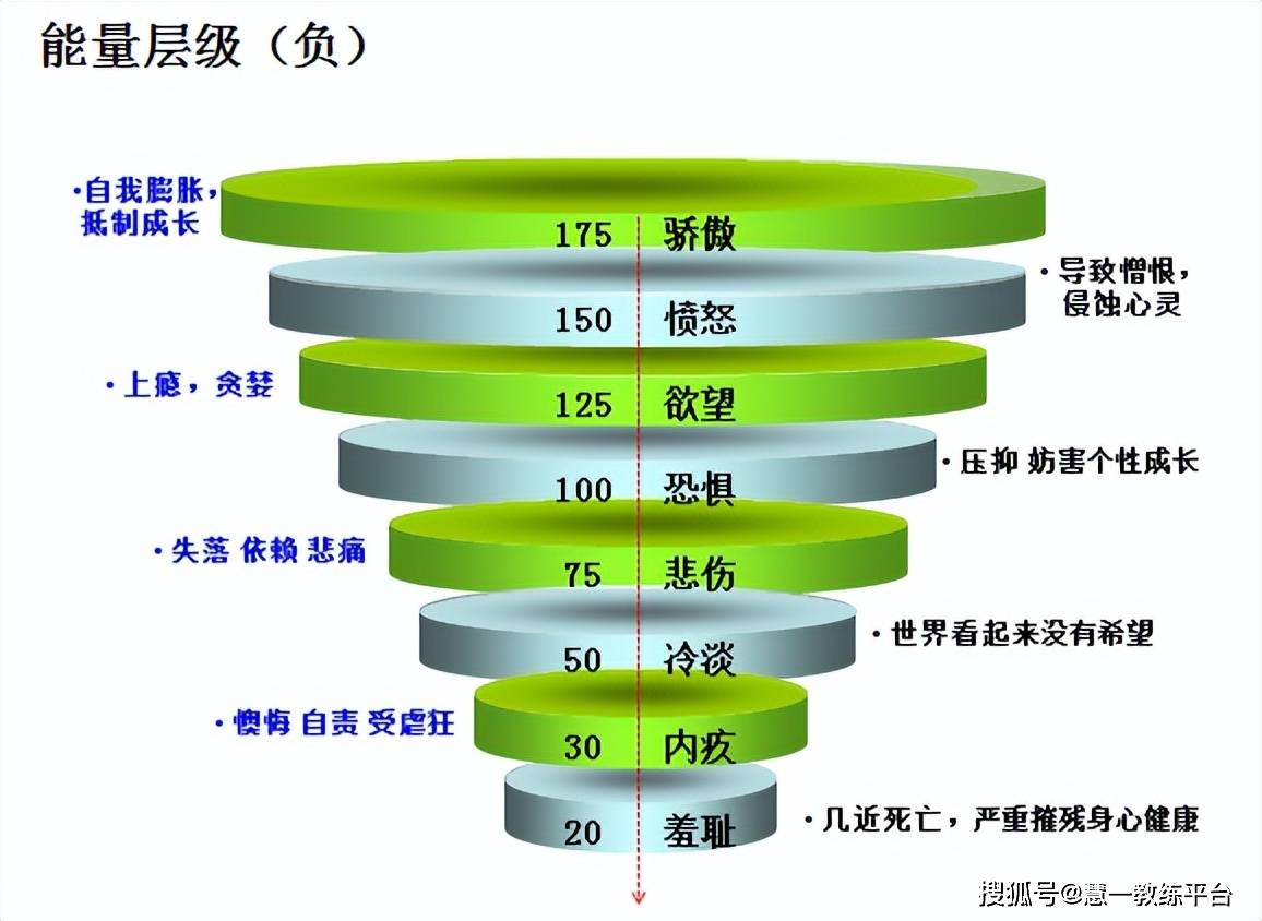 教练技术的重要法宝: 转正与赋能