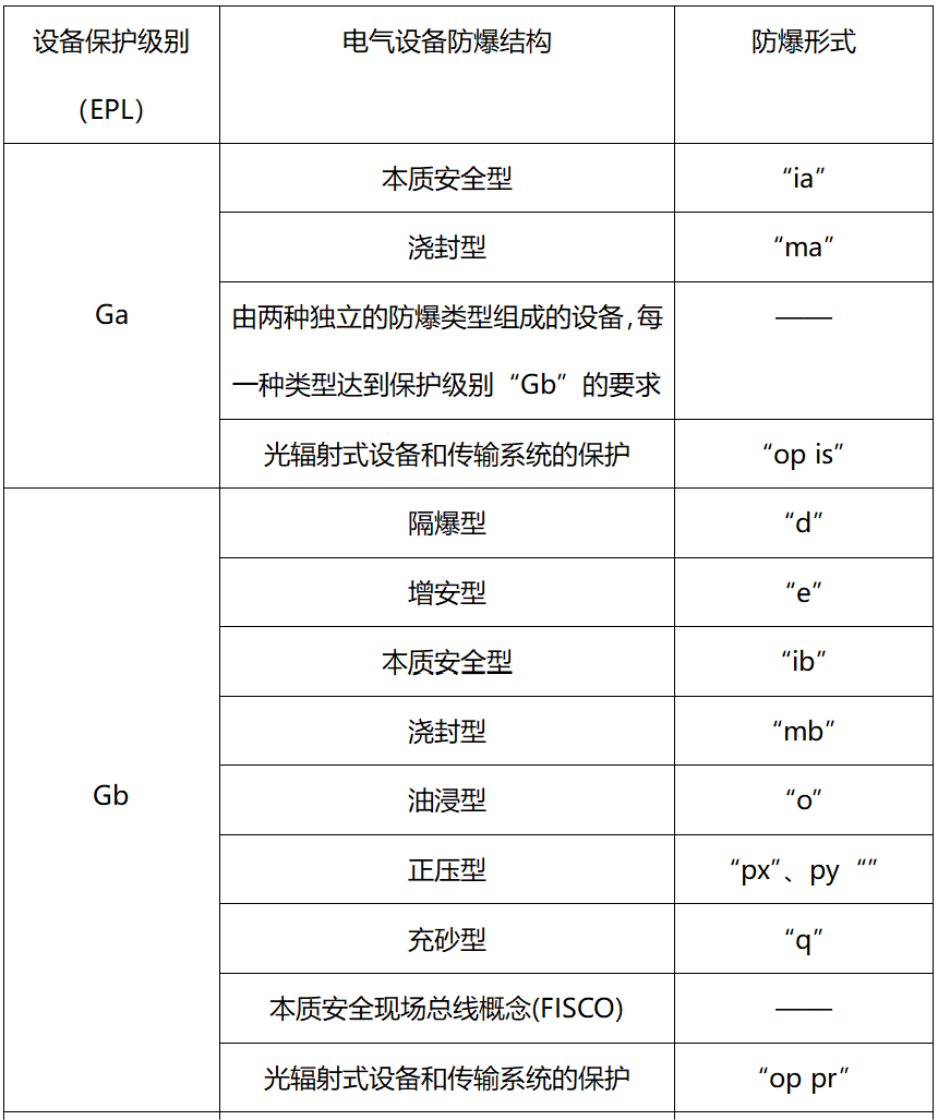 防爆标志字母含义图表图片