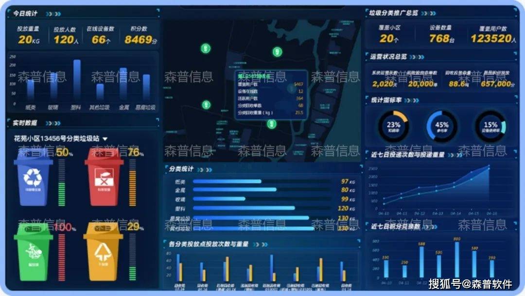 智慧社区如何实现数字治理?_居民_人工智能_技术