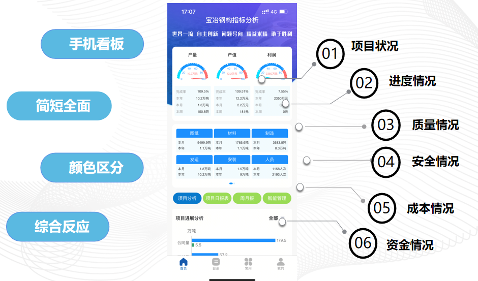 全流程智能製造生產管理平臺——助力工廠企業無紙化,智能化辦公_功能