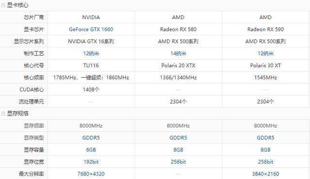 rx580 rx590和1660显卡哪个最好?_性能_游戏_情况