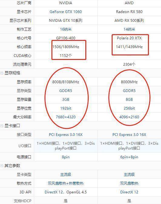 蓝宝石rx580显卡参数图片