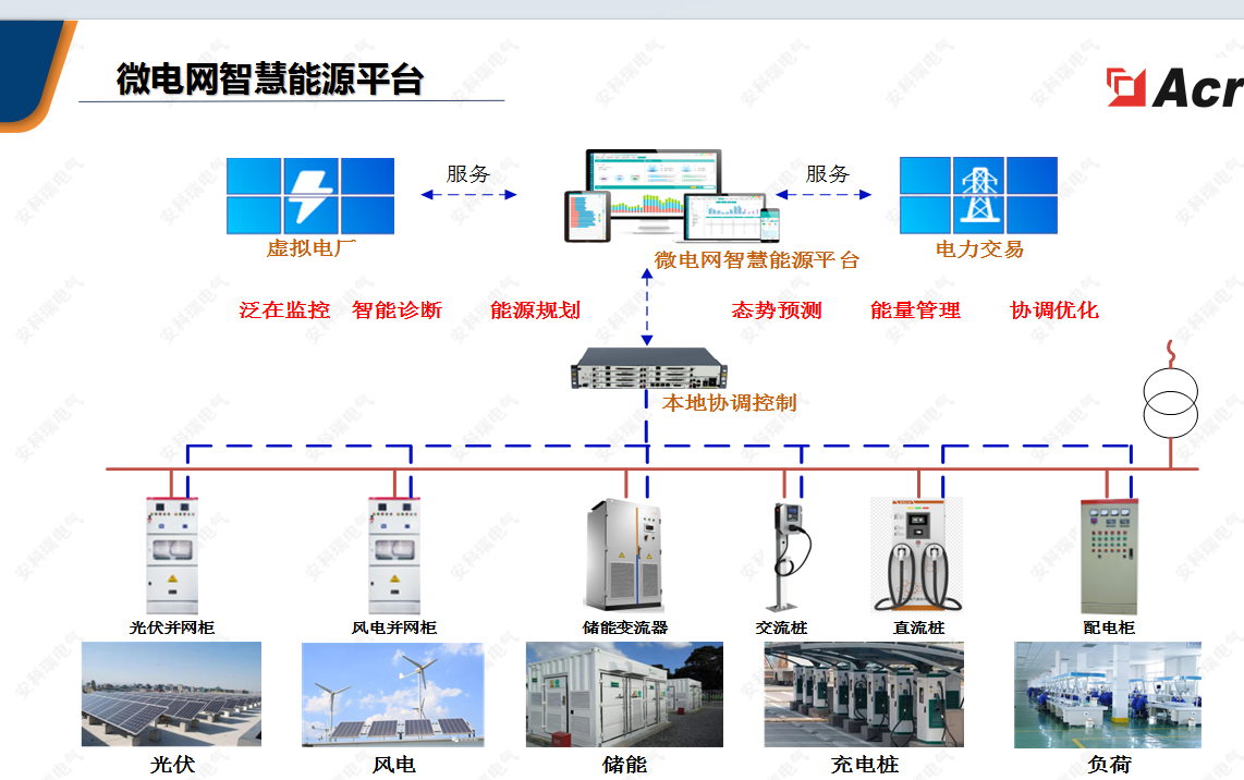 安科瑞微电网智慧能源平台