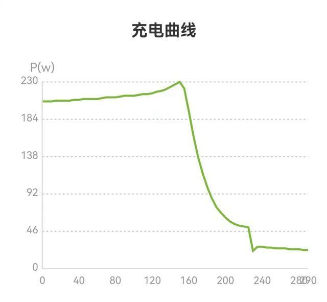 电容充电曲线图片