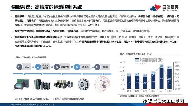 央財智庫 | 專題研究:機器人行業,產業發展概覽_協作