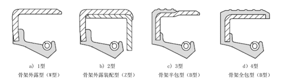 骨架油封结构及选型