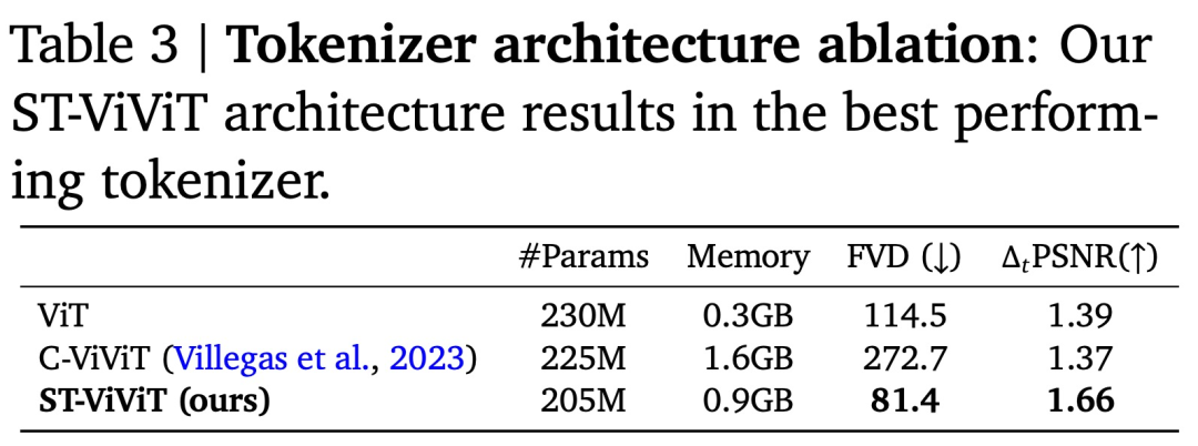刚刚,谷歌发布基础世界模型:11b参数,能生成可交互虚
