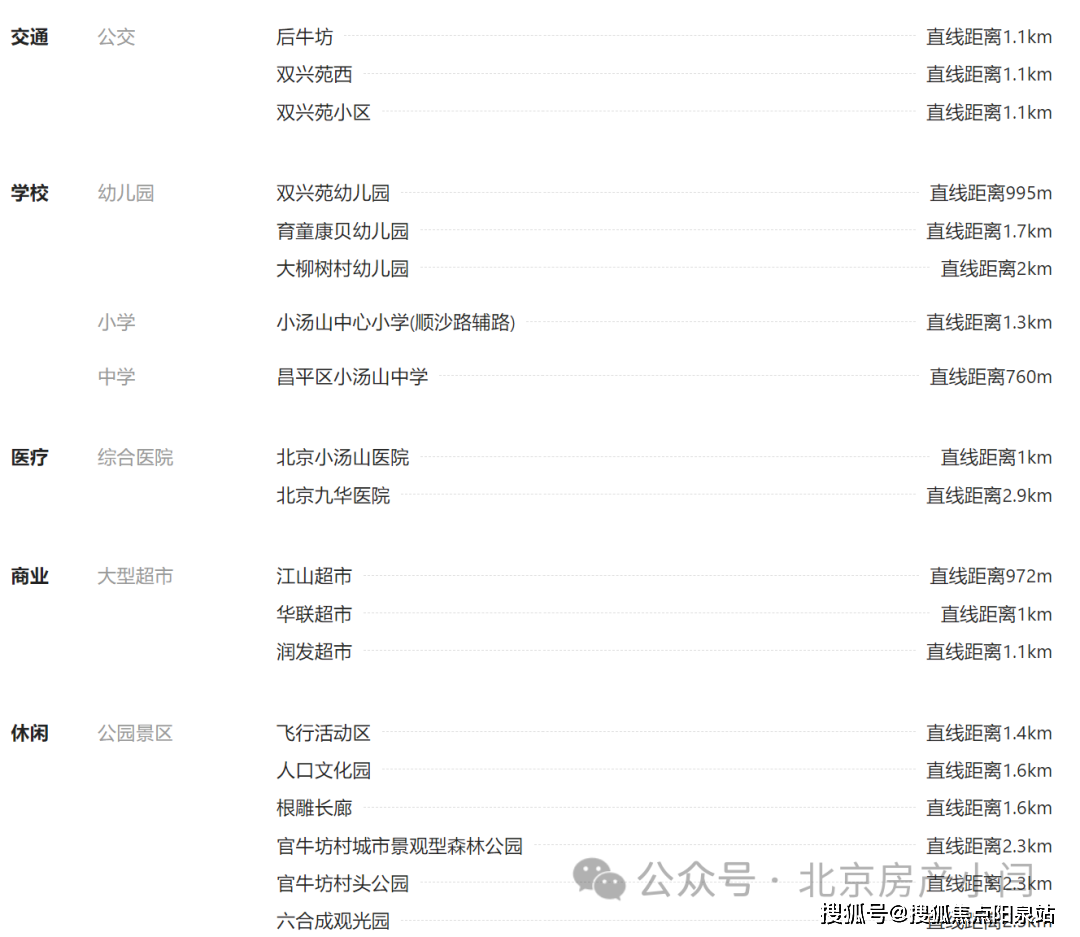 御汤山熙园-北京昌平区(御汤山熙园)楼盘详情-御汤山熙园-价格-户型