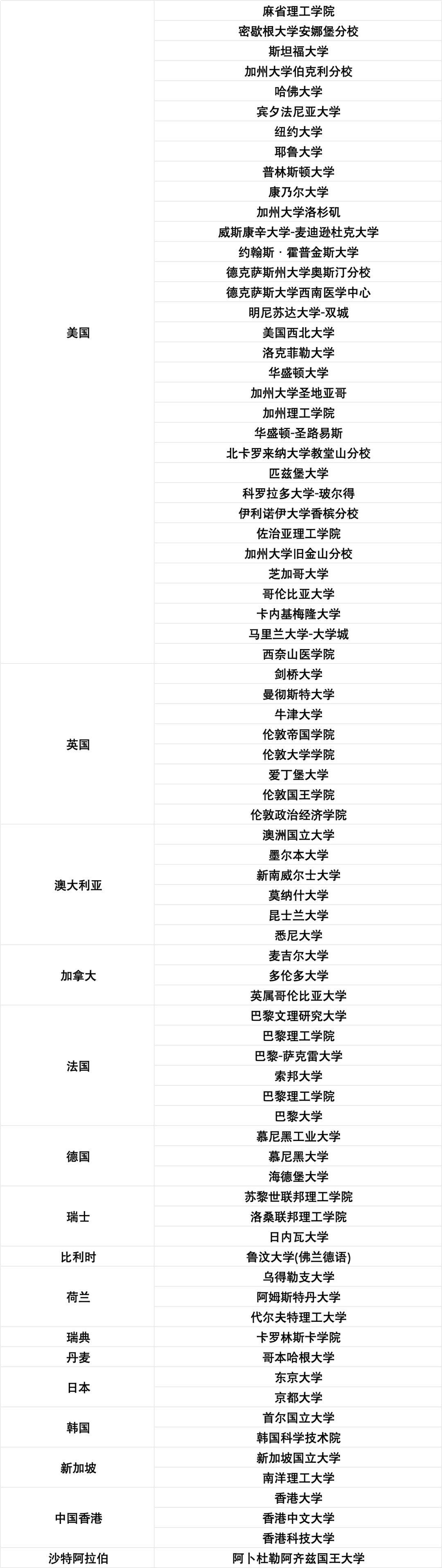 新增15所大学!_工作_毕业_激励
