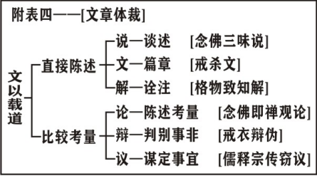 第4集《灵峰宗论导读》_文字_体裁_主题