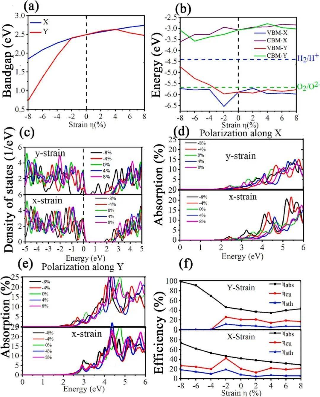 janus单分子层sixy用于光催化水分裂_结构_原子_sisbn