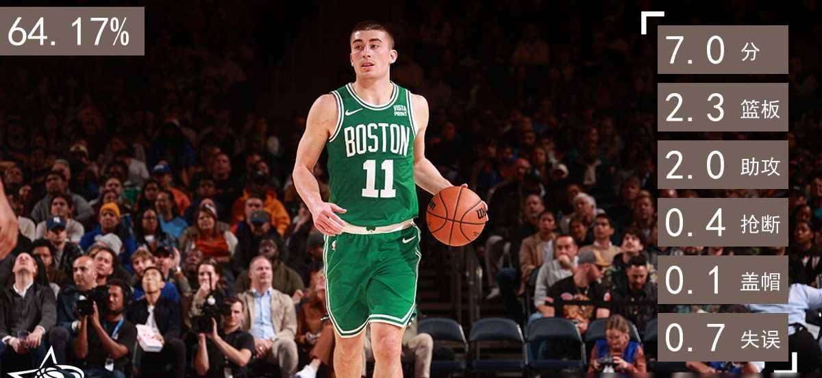 球场赢家,盘点近20年每一届选秀胜率最高的球员_成为了_顺位_球迷