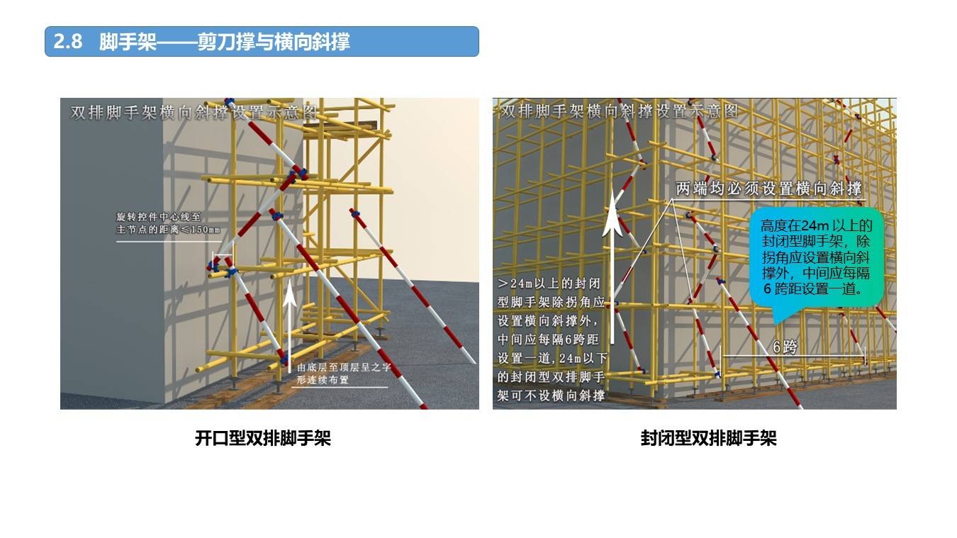 【ppt】现场常见安全隐患及违反条款(73页)