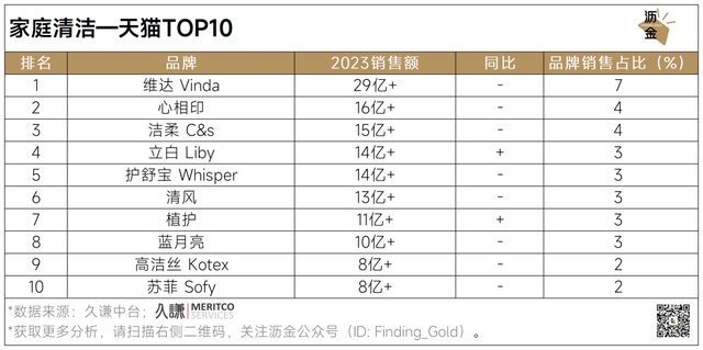 必看|消费会好吗,2023终极复盘_同比增长_品牌_经济
