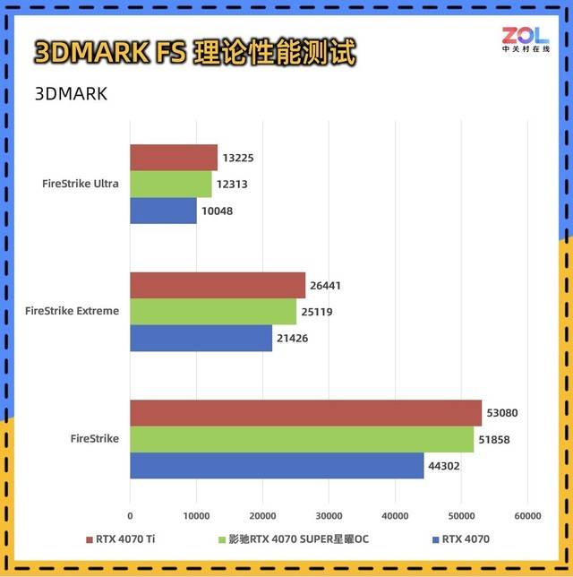 影驰rtx 4070 super星曜oc评测:挑战4070ti的高颜值显卡_性能_游戏