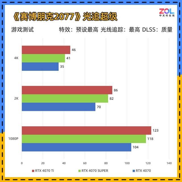 影驰rtx 4070 super星曜oc评测 挑战4070ti的高颜值显卡