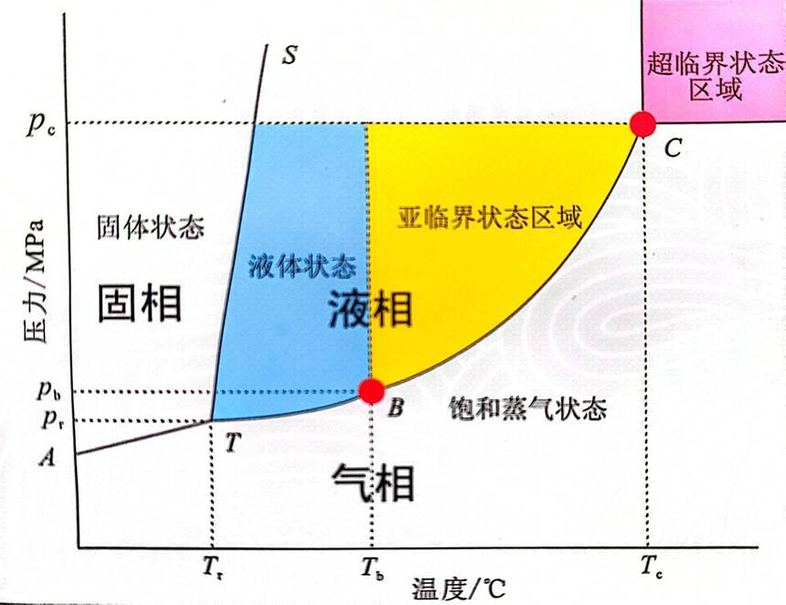 氯化钠硫酸钠水三相图图片