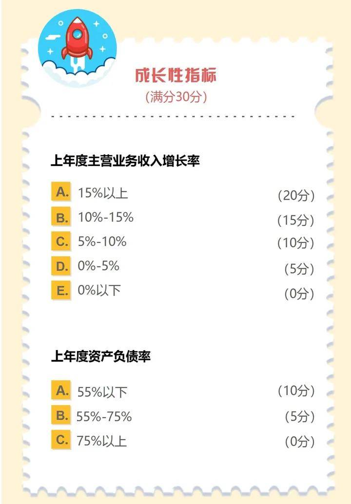 上年度主营业务收入增长率(满分20分)a.15%以上(20分)b.