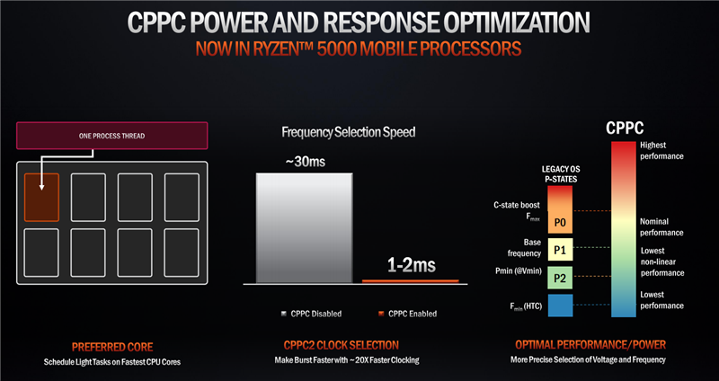 首发锐龙7 5800h!