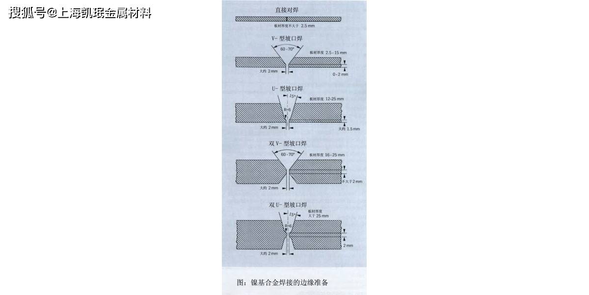 nc21fedu合金_加工_处理_温度