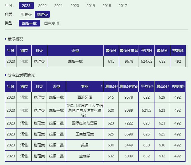 理科类大学排名_理科本科学校排名_三本大学排名理科