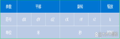 赛维板报丨七参数详解!