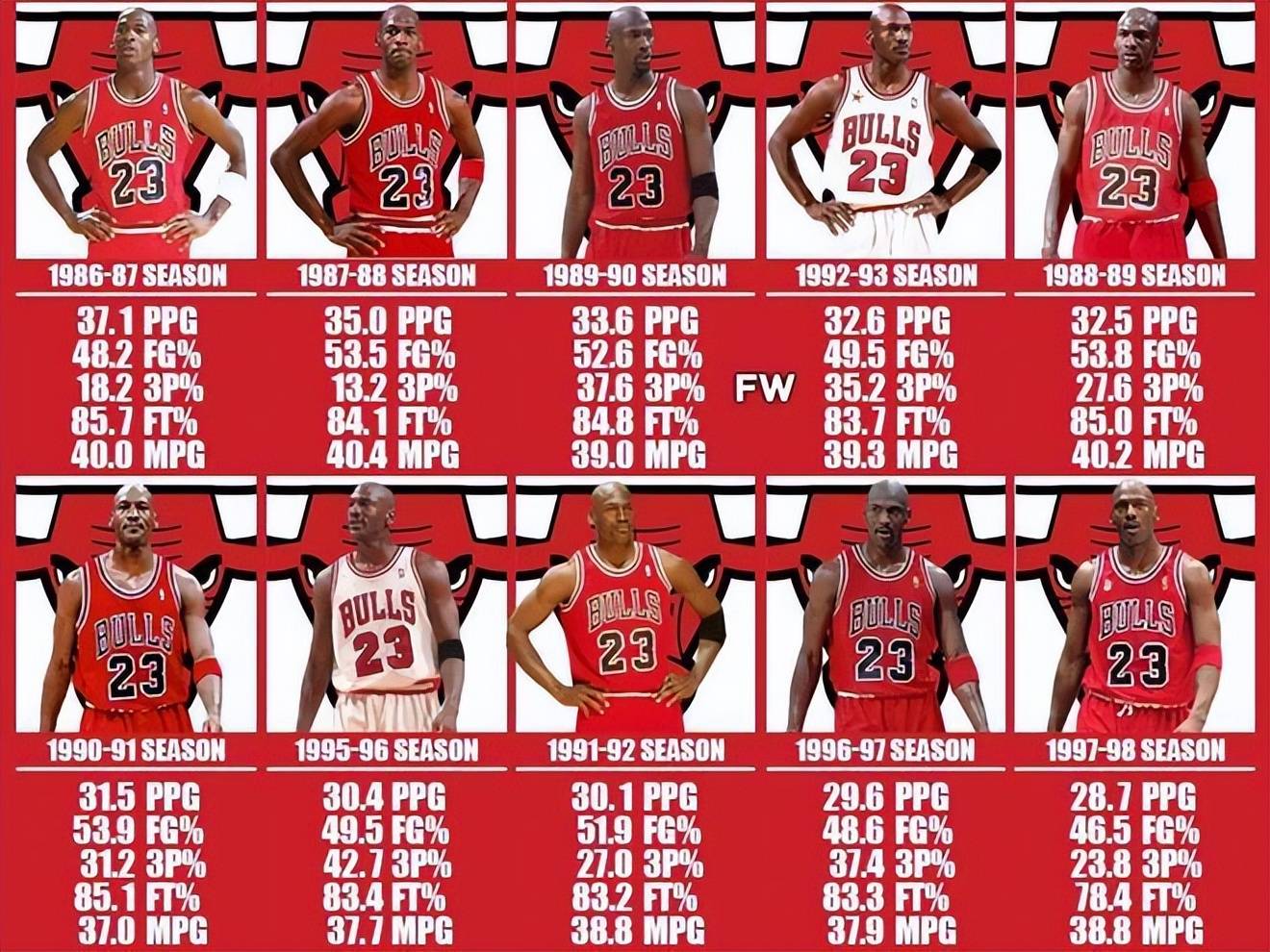 盘点nba历史得分榜前30的那些非得分王球员!_常规赛_巅峰_赛季