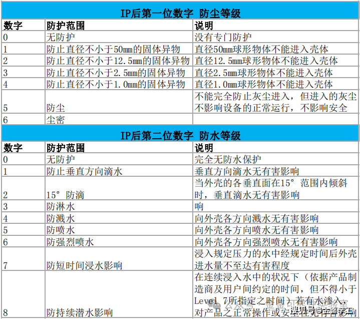 防水名称大全及图片图片