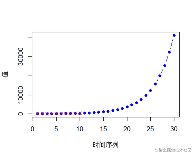 excel平滑曲线图图片