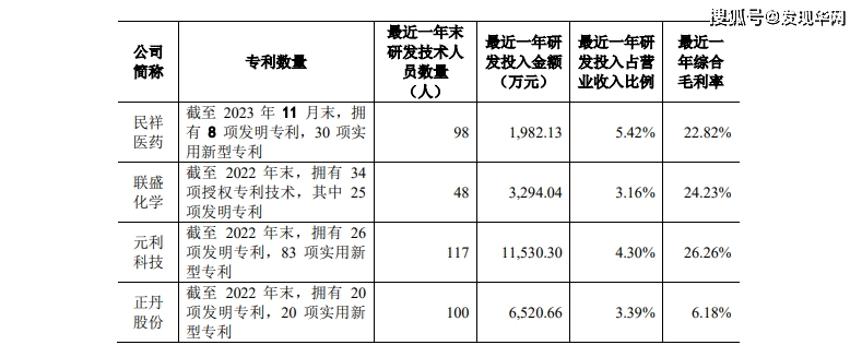 众邦股份IPO:研发过低引疑虑 屡遭处罚安全生产敲警钟(图3)