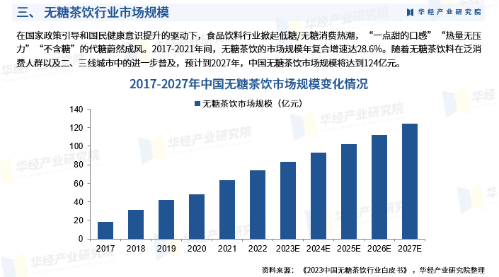 养生茶市场分析报告(养生茶市场容量或变化趋势)
