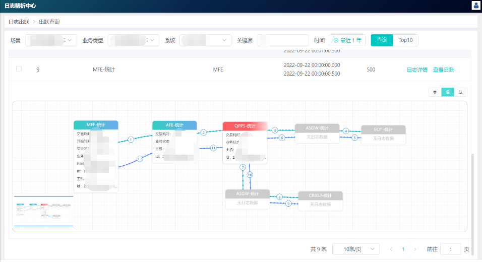 北京农商银行:基于海量应用日志交易故障的快速定位实践