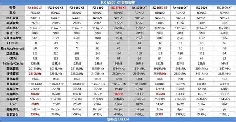 amd rx 6750 xt评测:了结苏妈战胜rtx 3070的心愿_性能_频率_游戏