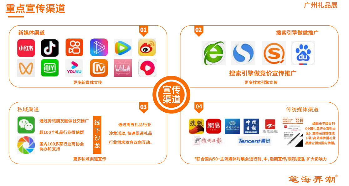 重点宣传渠道同期活动观展群众展品范围政策导向及展会定位展会规模