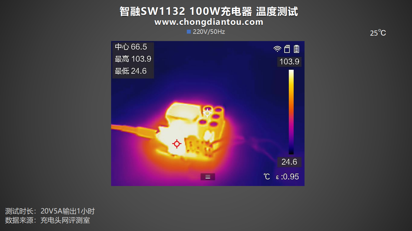 智融sw1132 100w方案评测_充电_集成_支持