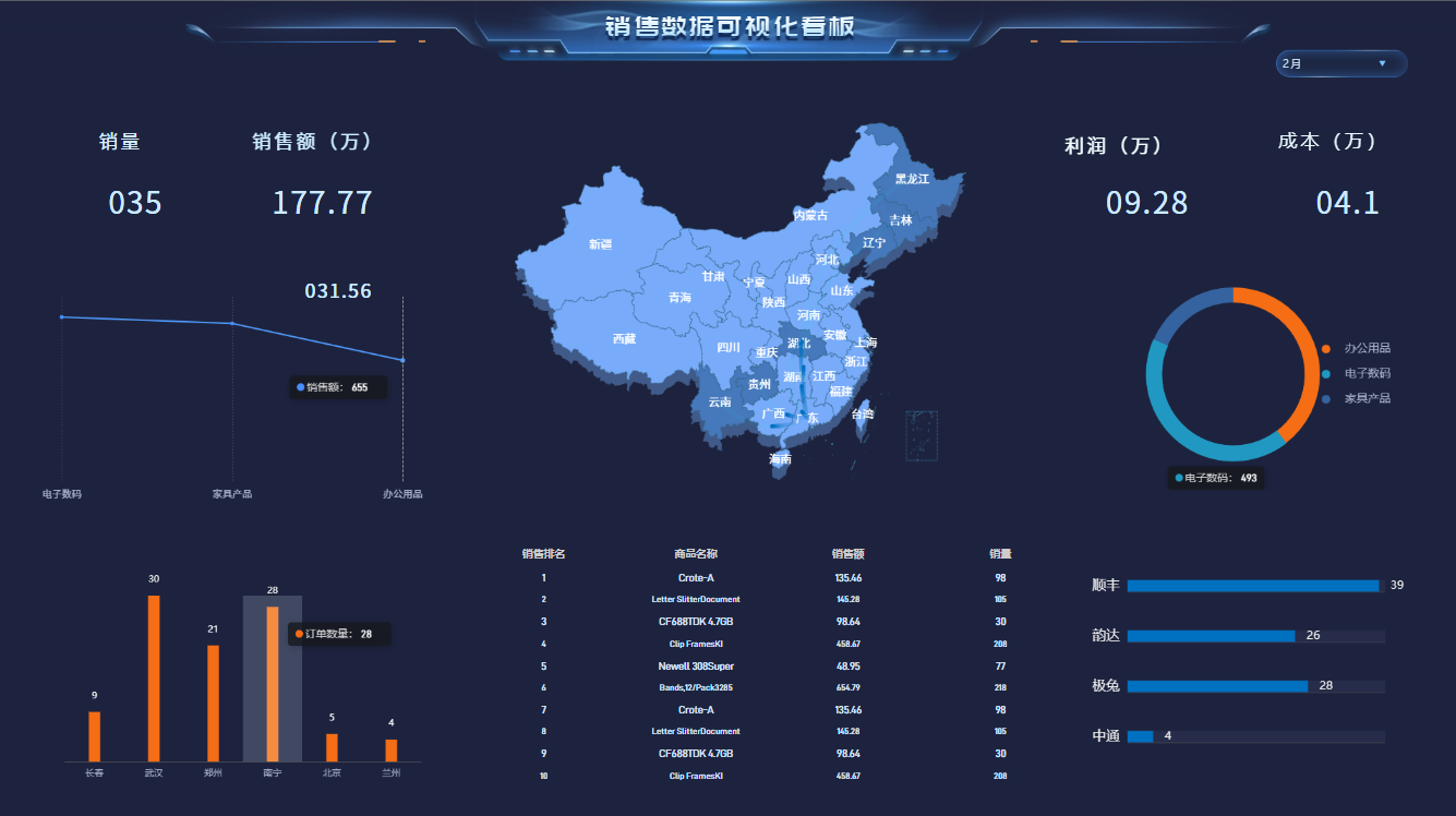 数据可视化之旅:电商销售看板的制作与心得_山海_软件_图表