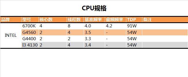 这次主要对比的是三颗cpu:g4560,上一代的g4400,比较早的i3-4130.