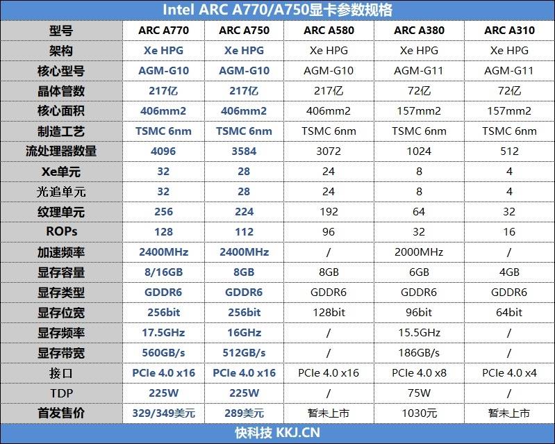 性价比狂rtx 3060!intel arc a770/a750显卡发评测