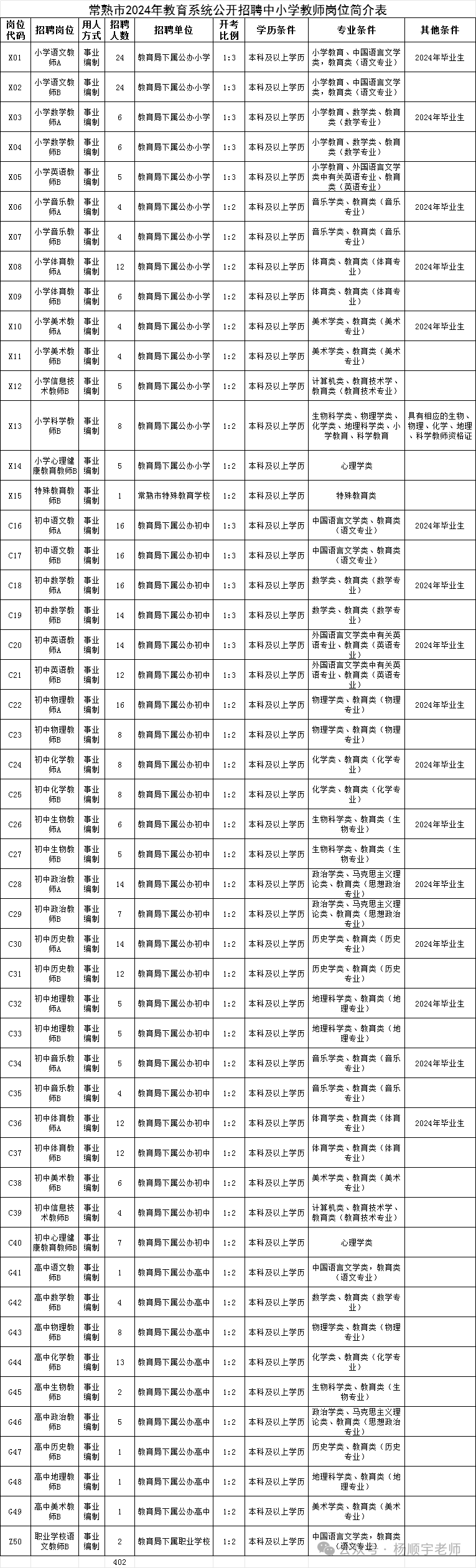 2024年2月27日常熟市教育局常熟市人力资源和社会保障局3.