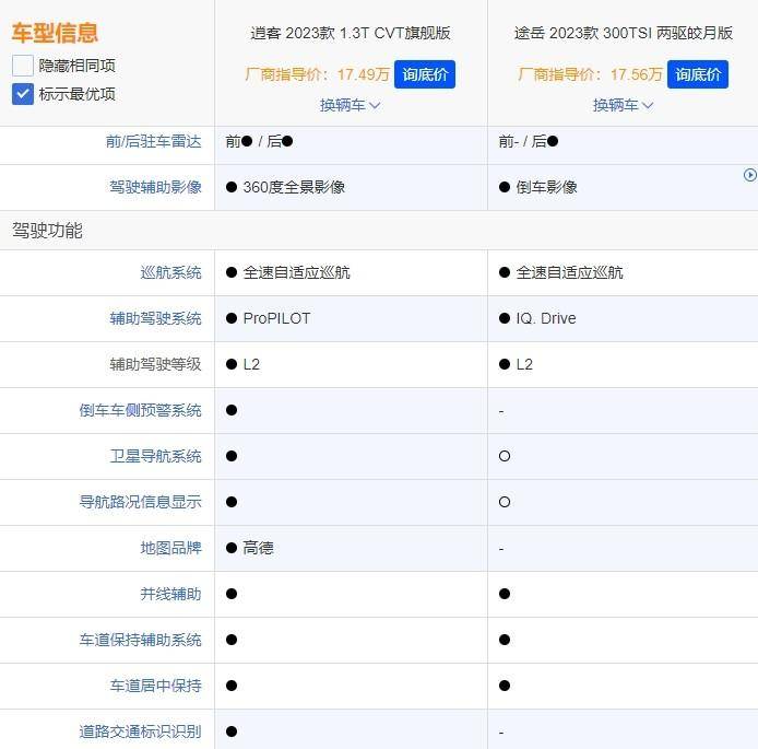 大众途岳对比日产逍客,该选谁?