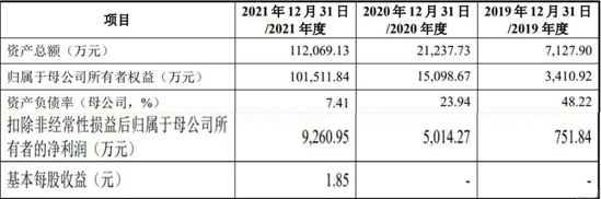 多家企业ipo停滞,ivd行业恐难以"破局"_公司_达科_业务优势