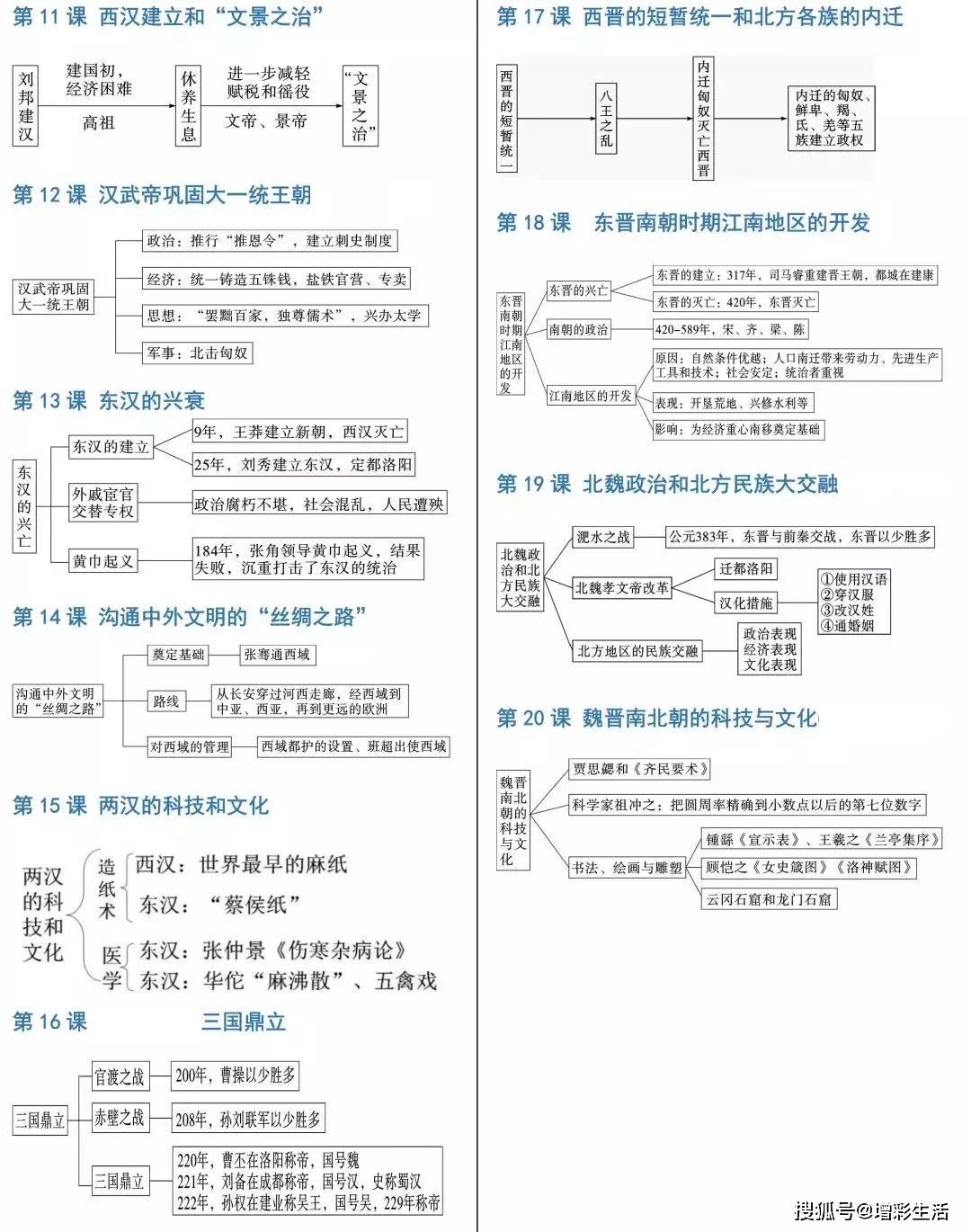 初中历史三年知识思维导图汇总