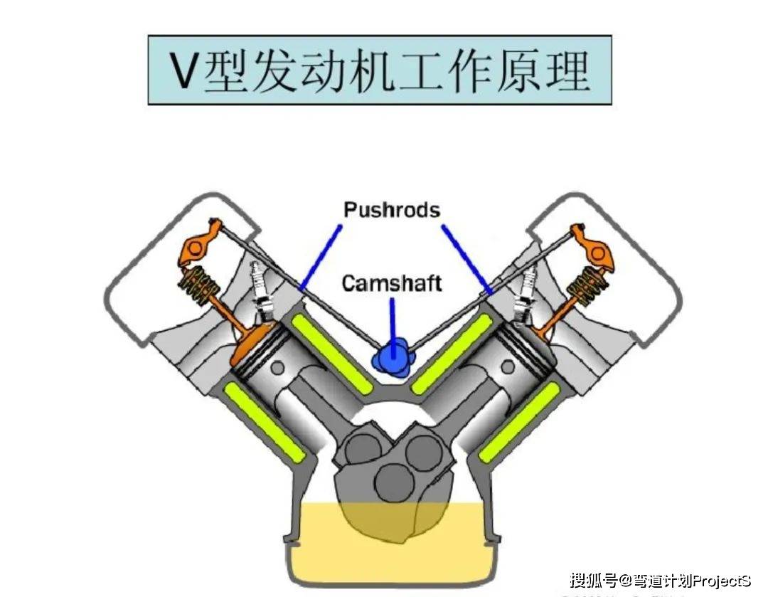 【猎奇】qjmotor新专利,一款你没见过的单缸双连杆结构发动机