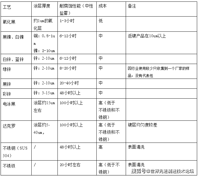 电镀_氧化_黑色