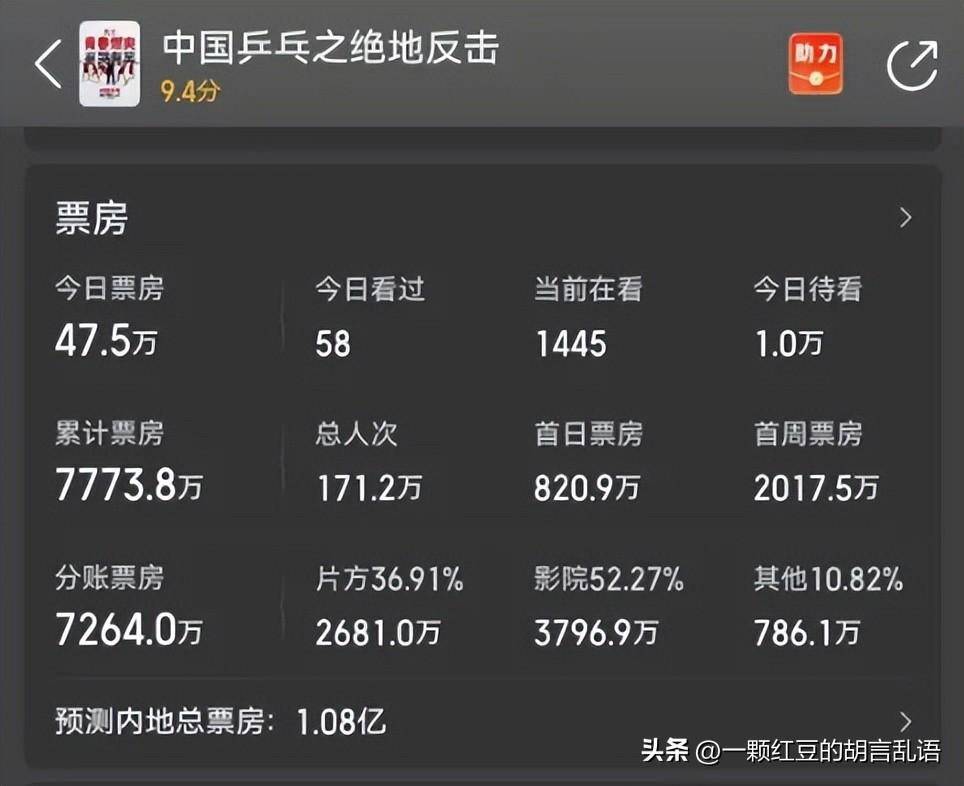 邓超认错了:我拍过一个挺失败的电影_乒乓_票房_故事