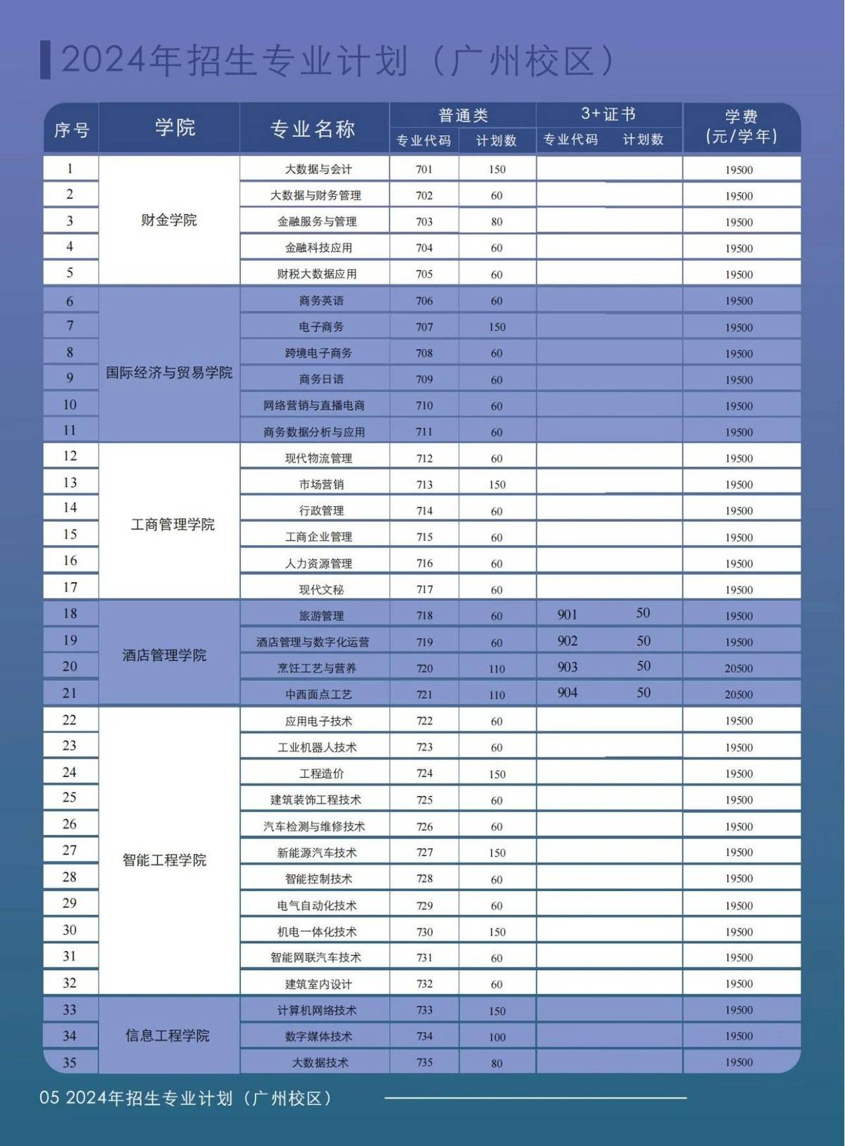 原来江门有这么多3 证书院校!2024招生计划如何?_教育_广东_技术