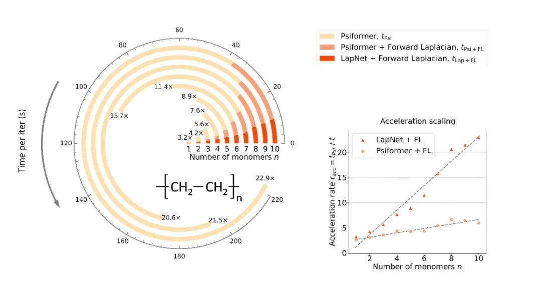 基于神经网络的偏微分方程求解器新突破:北大&字节研