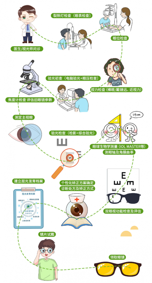 控制_镜片_医生