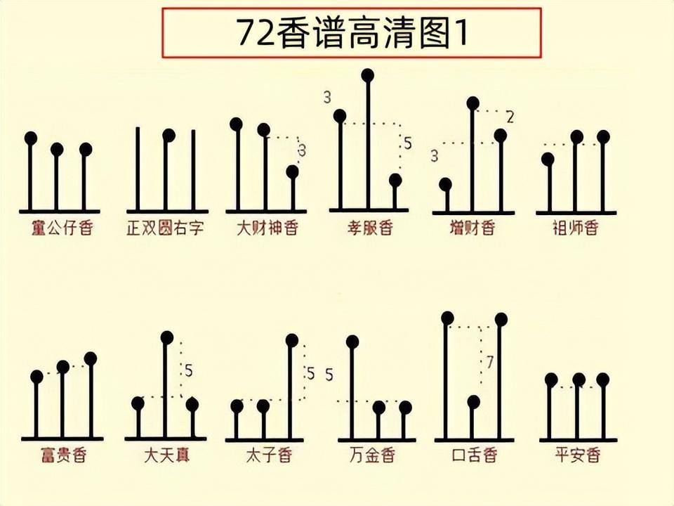 2,大莲花香 香意:七日内来财喜